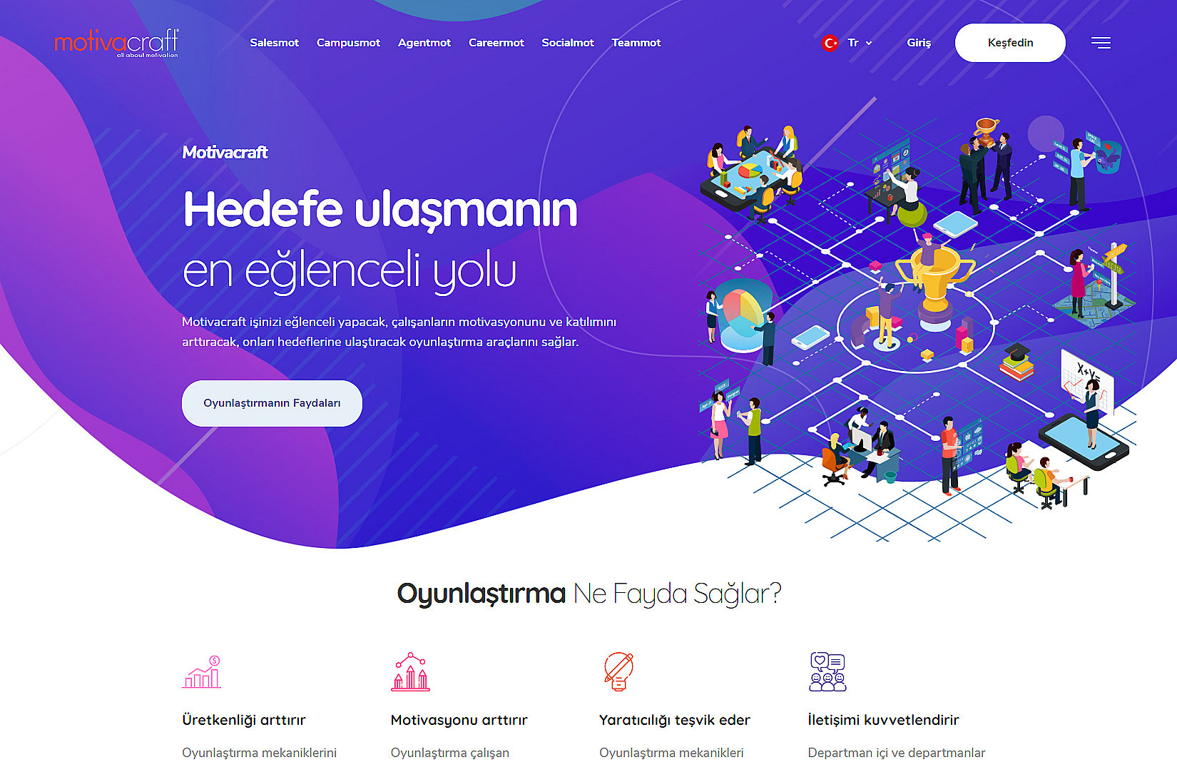 Motivacraft - Çalışanların motivasyon ve katılımını arttıracak, oyunlaştırma çözümleri